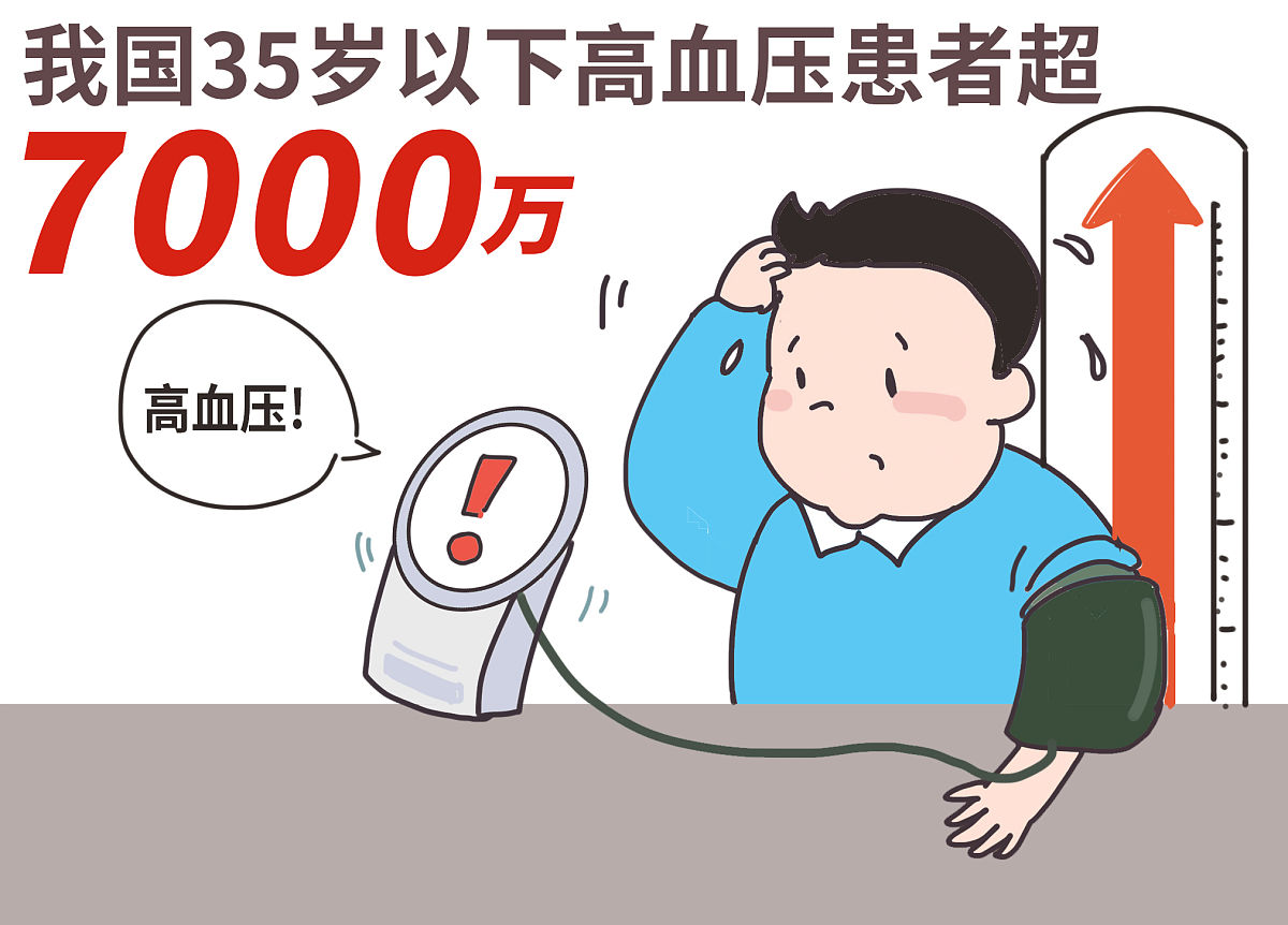 高血压：症状、原因、治疗和预防