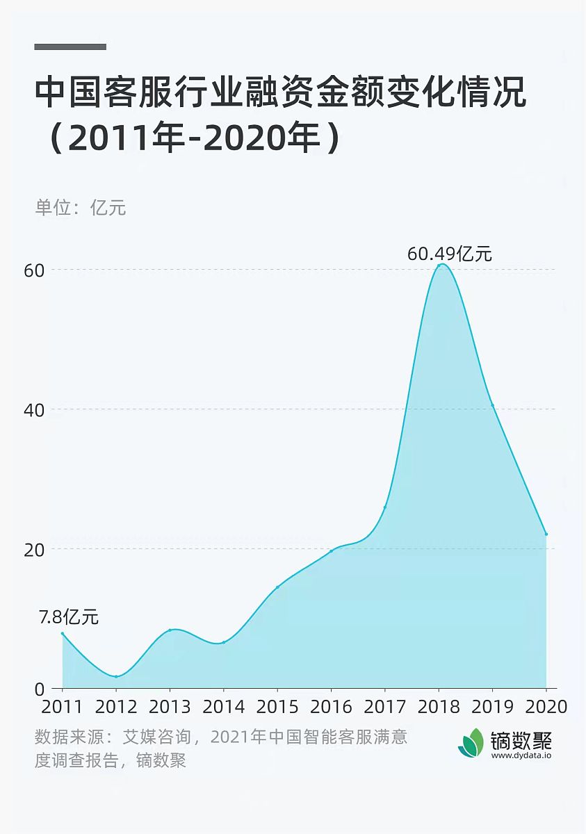 硅谷银行销售额预测：未来趋势与影响因素