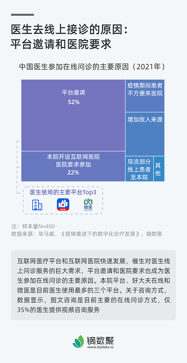 智慧影像对医疗电子病历分级评价6级评审未来拓展应用方向