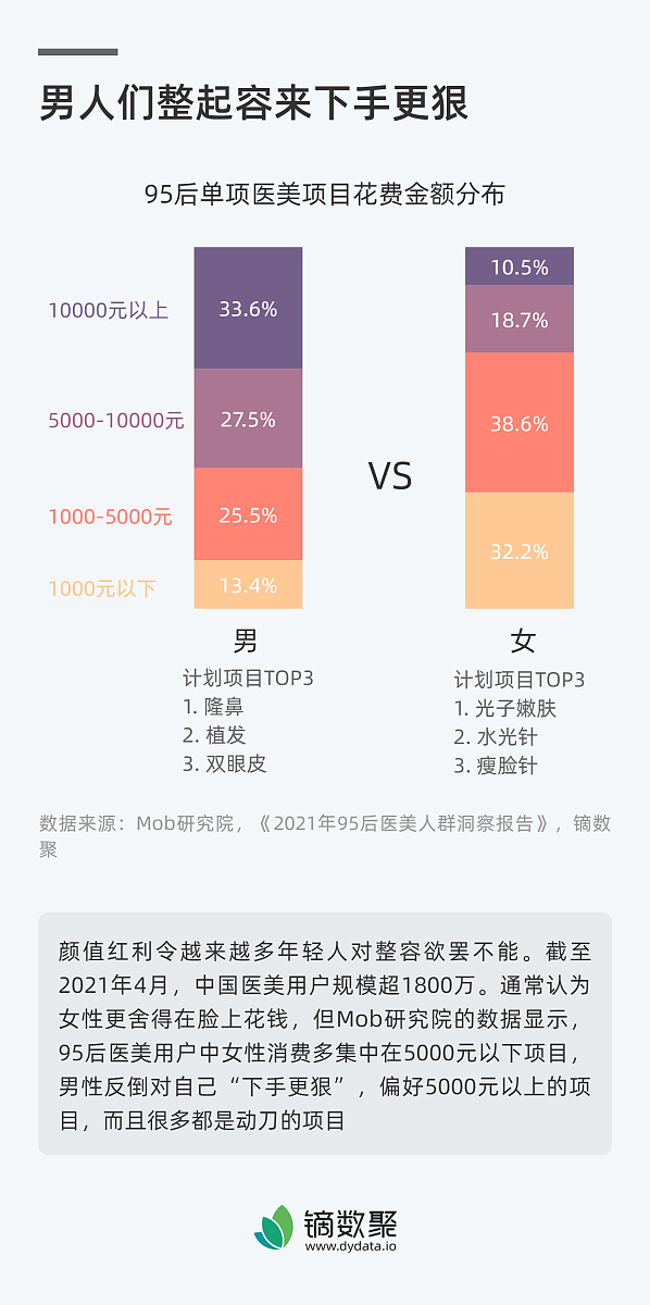 怎么给美业商家做运营