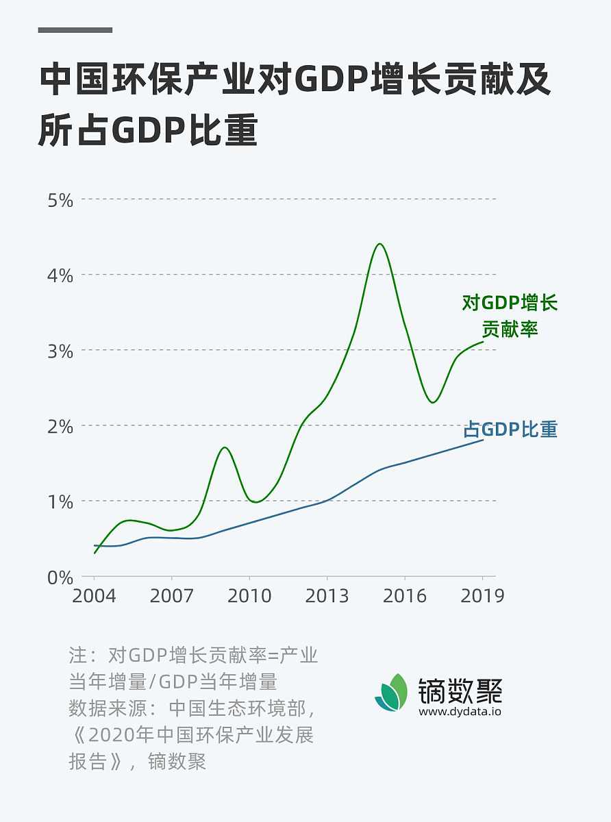 国内生产总值 GDP 是衡量地区经济状况的最佳指标根据统计数据显示 某市在2020年间经济高质量增长 GDP 稳步增第一季度和第四季度的 GDP 分别为231和242且四个季度 GDP 的中位数与平均数相等则2020年 GDP 总额为多少
