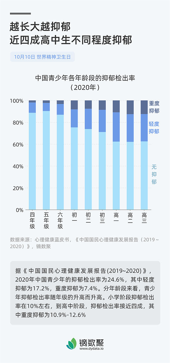 大学生内卷现象与内在焦虑：成因、影响及应对策略