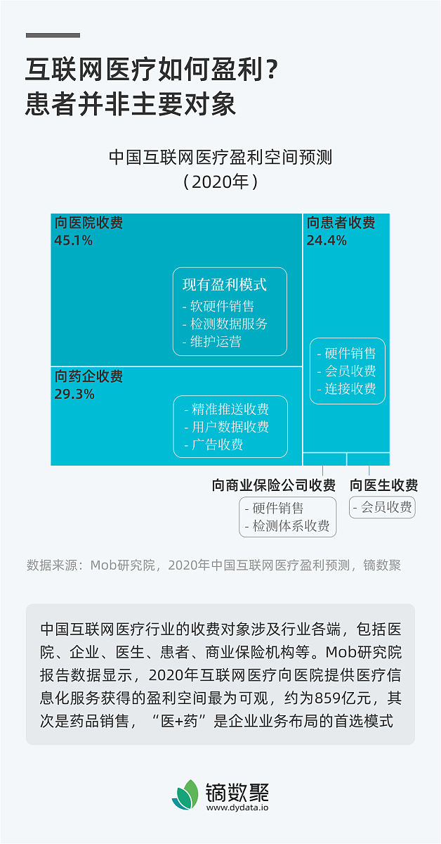 ESG信息质量研究未来的拓展方向