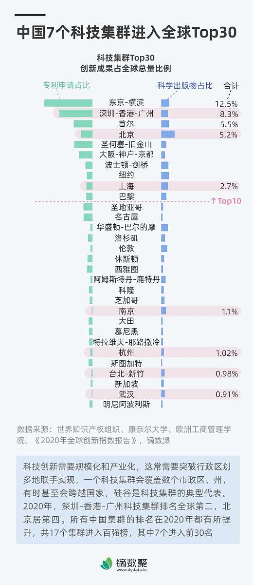 世界大学计算机专业排行榜