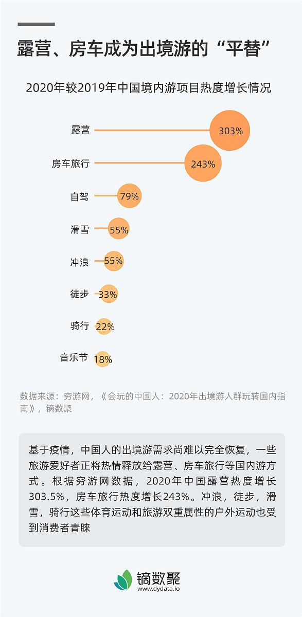 网红打卡式旅游论文标题参考：探索影响和趋势