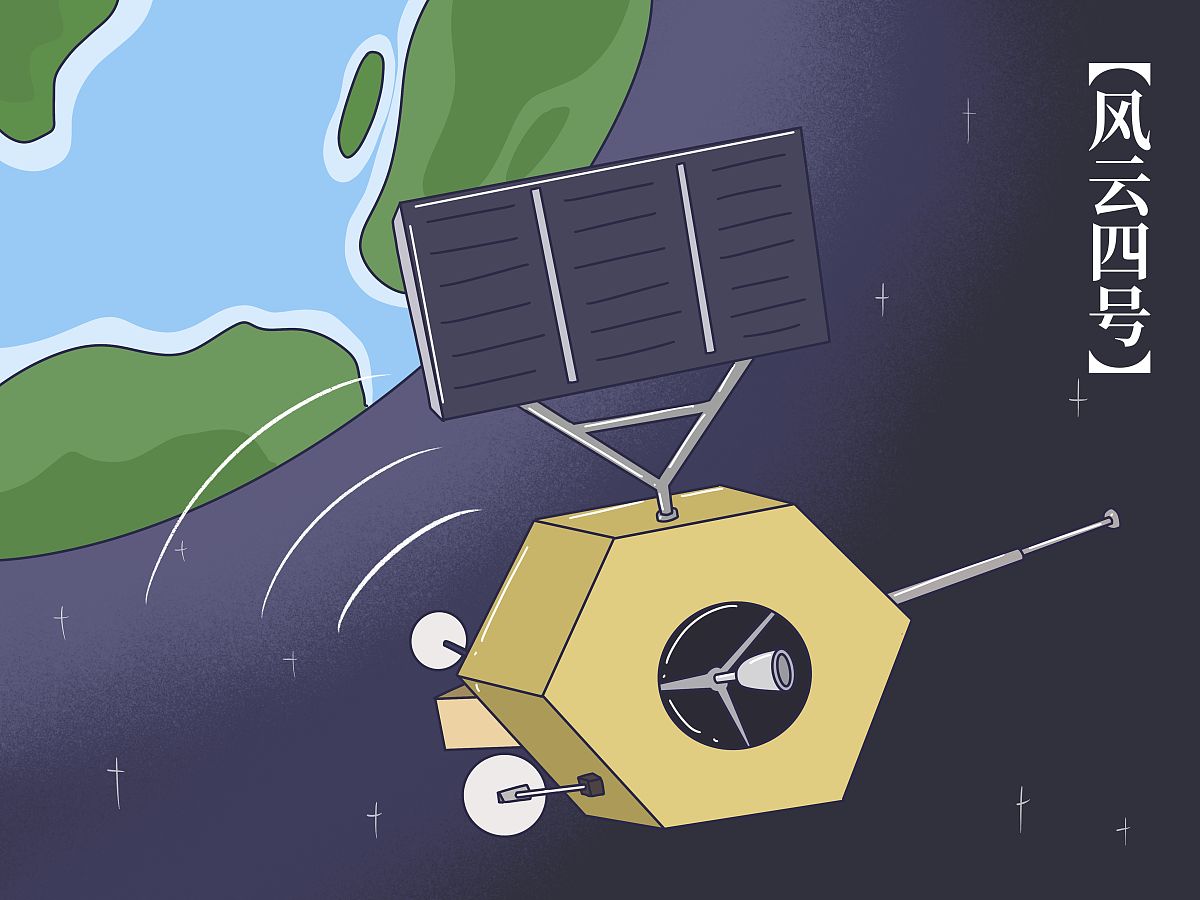 风云气象卫星选择题：测试你的气象知识