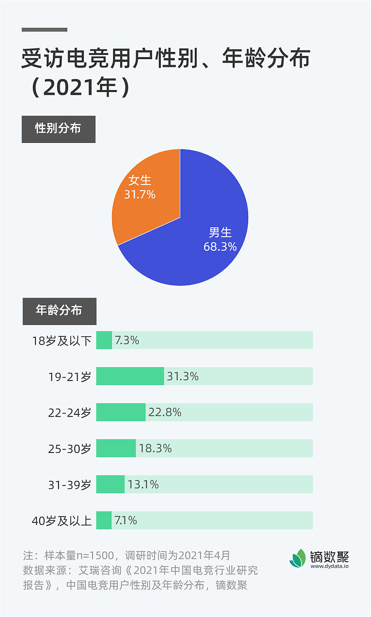 日本游戏成瘾现状：1.2%人口受影响，警惕这些特征