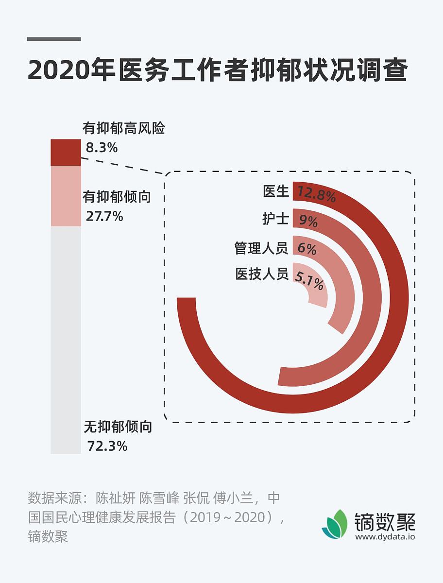 高等教育数字化评价应用与创新：教学成果奖申报