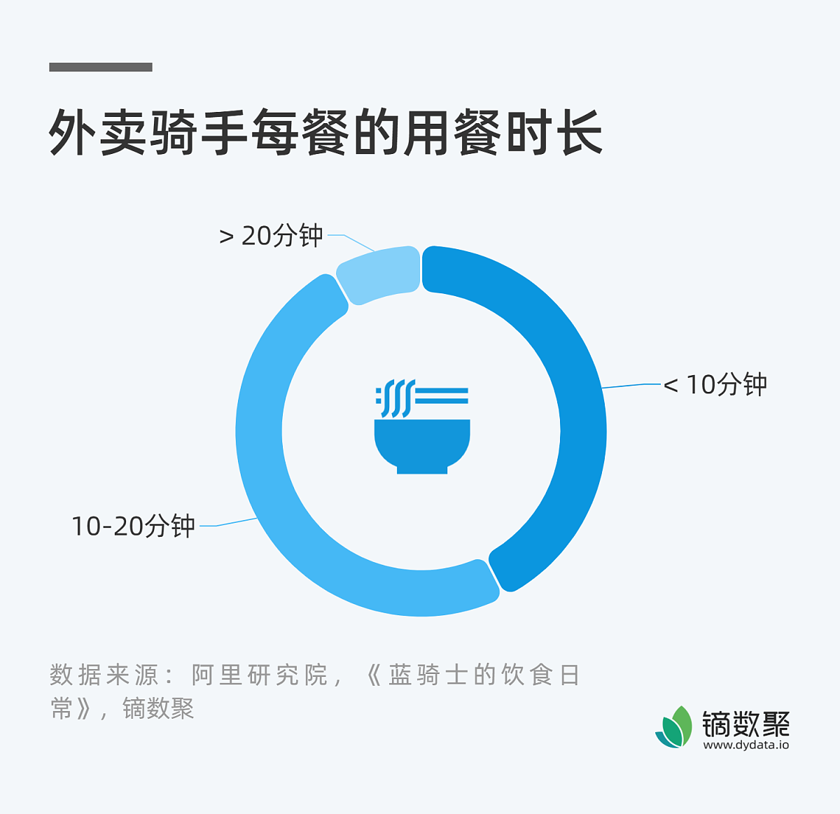美团外卖成功都原因