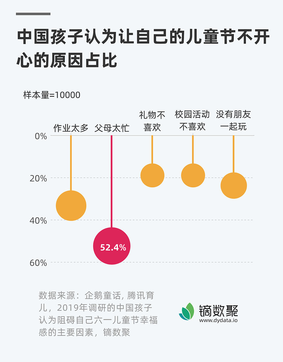 美国幼儿园过渡实践现状调查：1996-1997学年的全国数据分析