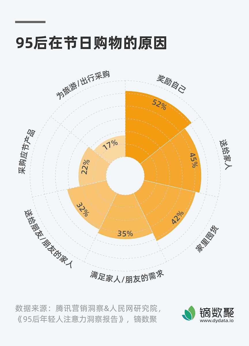 直播电商消费者购买行为影响因素研究综述 直播电商消费者购买行为影响因素研究综述