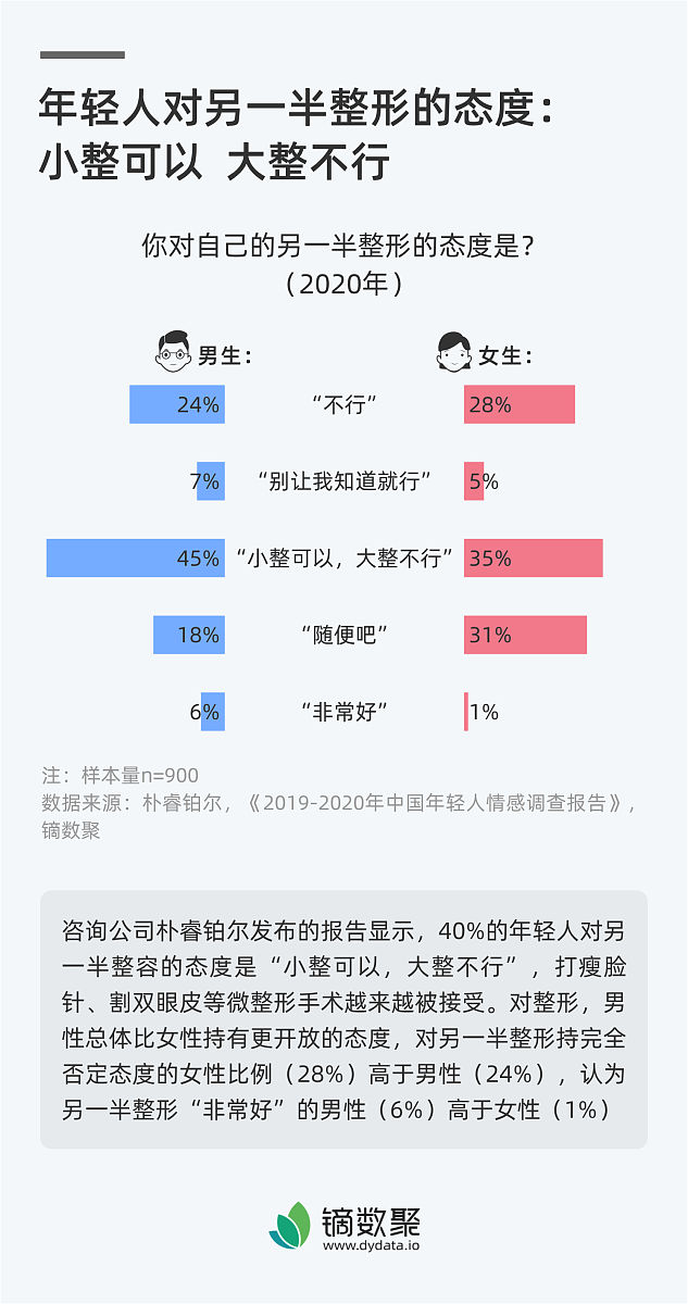 PUA在中国：社会现象背后的心理学问题