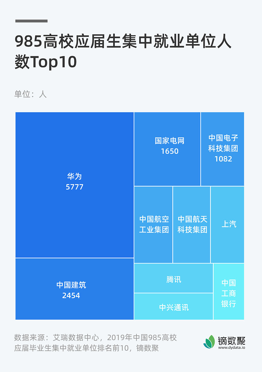 请帮我设计一个ctf基础培训的课程表培训时间分为上午和下午一共六天时间需要详细的课程描述