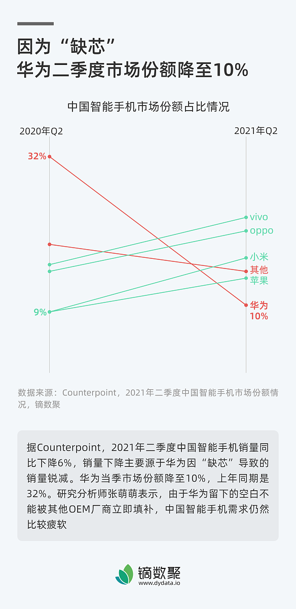 钻石数据分析：查找最大连续递增价格序列