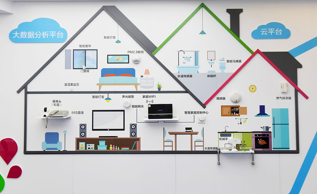 首先AGC 会帮您选择可以兼容Casambi的设备。请翻译成地道英文口语