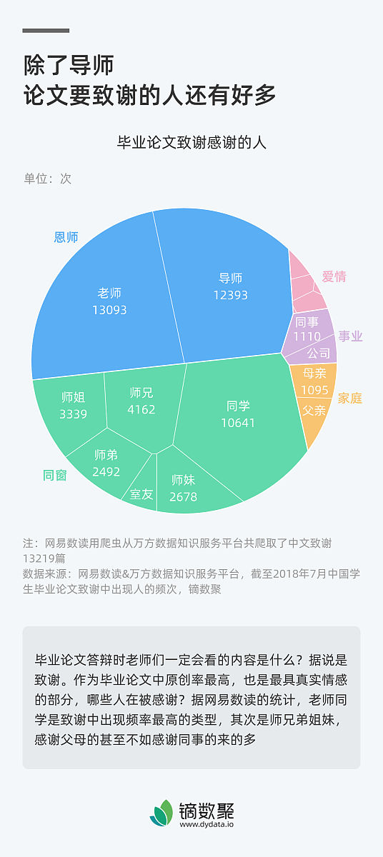 论文致谢：致敬导师、家人及所有支持者