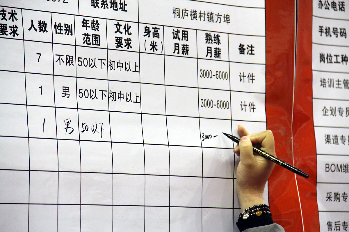 档案管理实习周报