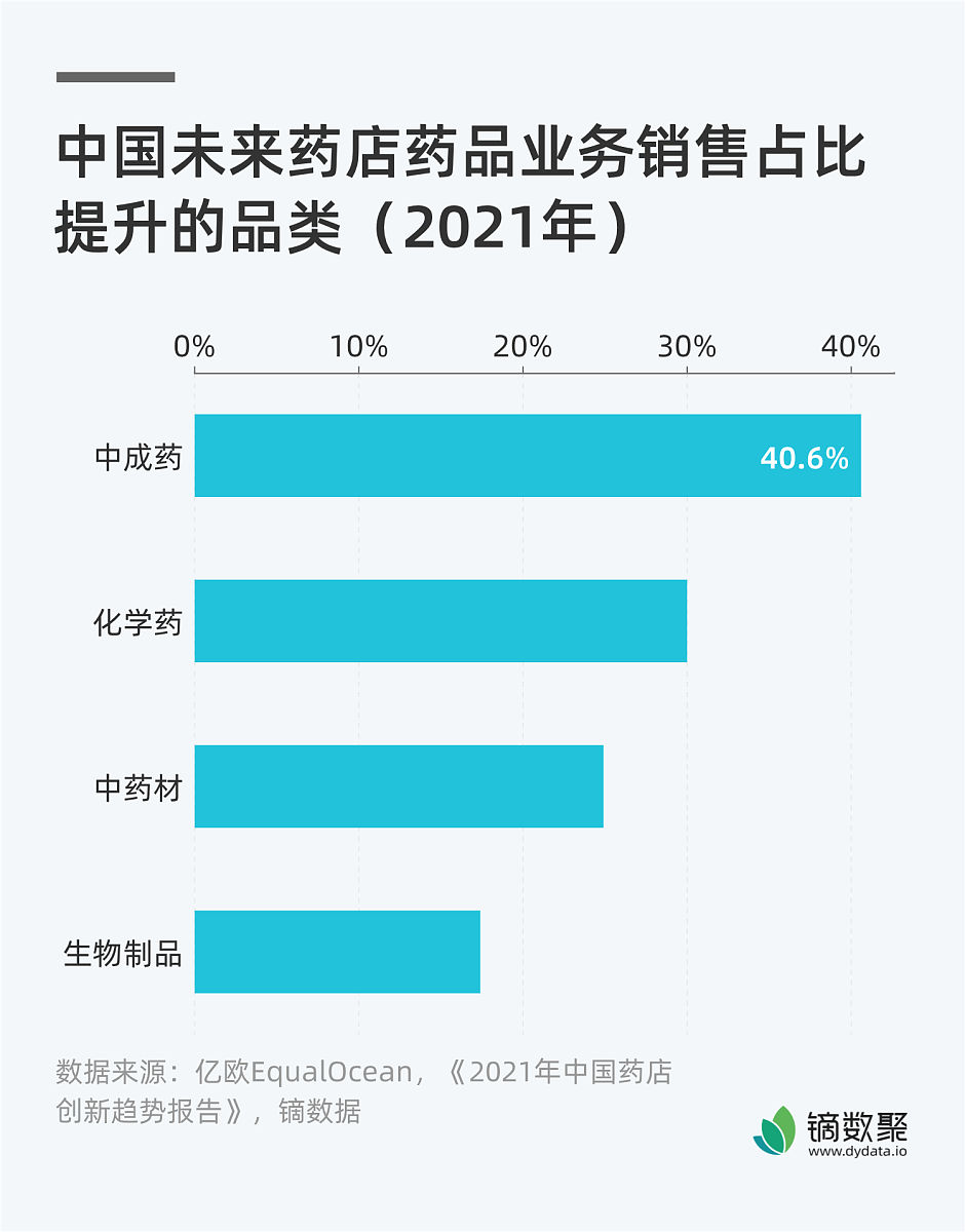 药物制剂专业就业前景分析：从市场到薪资待遇