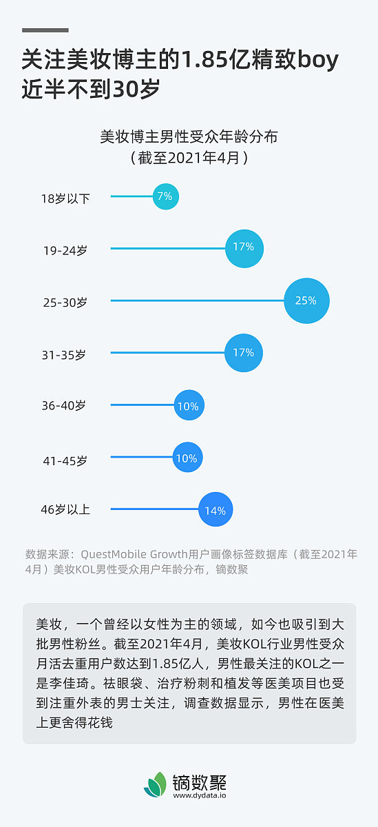 你是腾讯电竞品类的采购经理对于已经结束的2022年的合作需要发送供应商的年度绩效结果给供应商供应商整体的绩效差异很小都是属于良好但是仍有排名但是不想透漏给供应商他具体的排名对于排名比较靠后的怎么描述比较好
