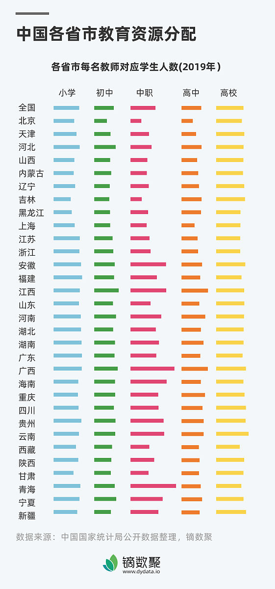 有多少人叫周子安