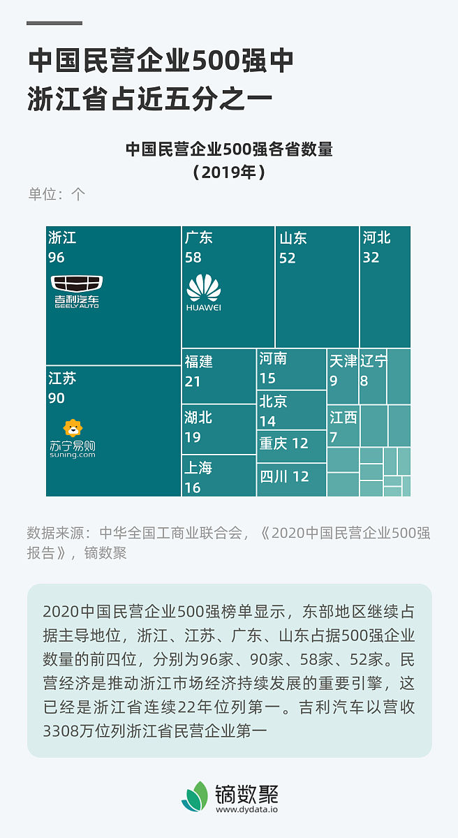 上市的最低标准
