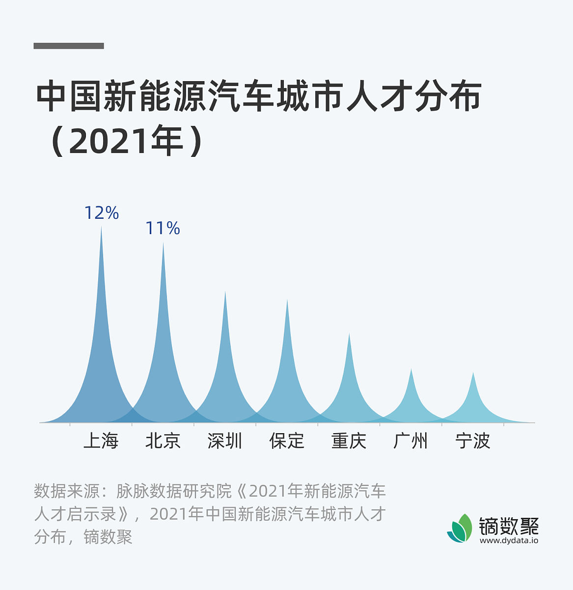 汽车销售和服务专业前景分析：机遇与挑战并存