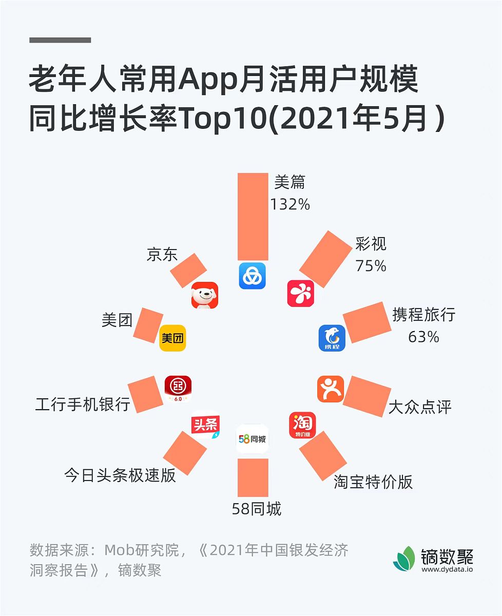 利润增长率计算：如何实现两个月内利润增长56%？