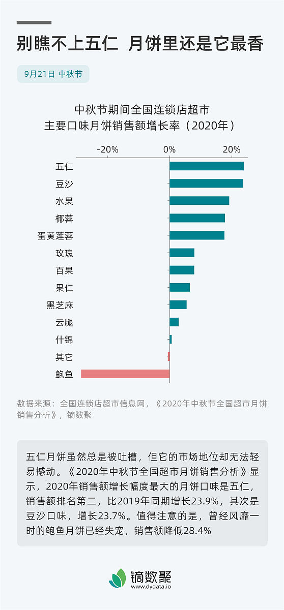 你现在正要进行西安市C大学生网贷现状调查你用文字说明调查问卷设计。
