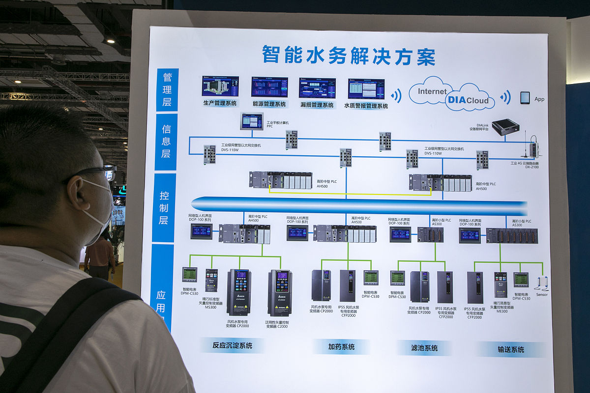 智慧渔业用户需求分析：提高养殖效率和效益的关键