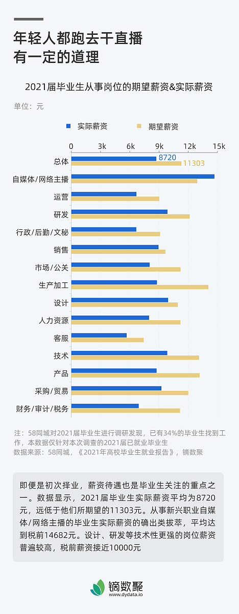 如何获取各种类型小说的阅读数据？
