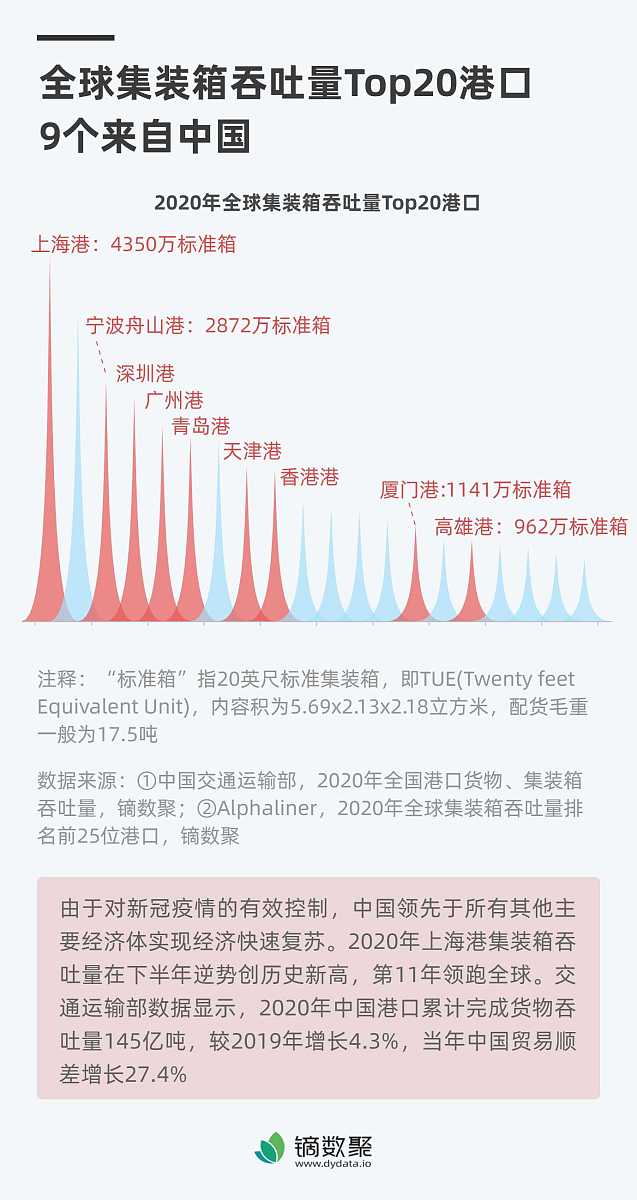 基于FISCO BCOS的文献智能预测与分析平台