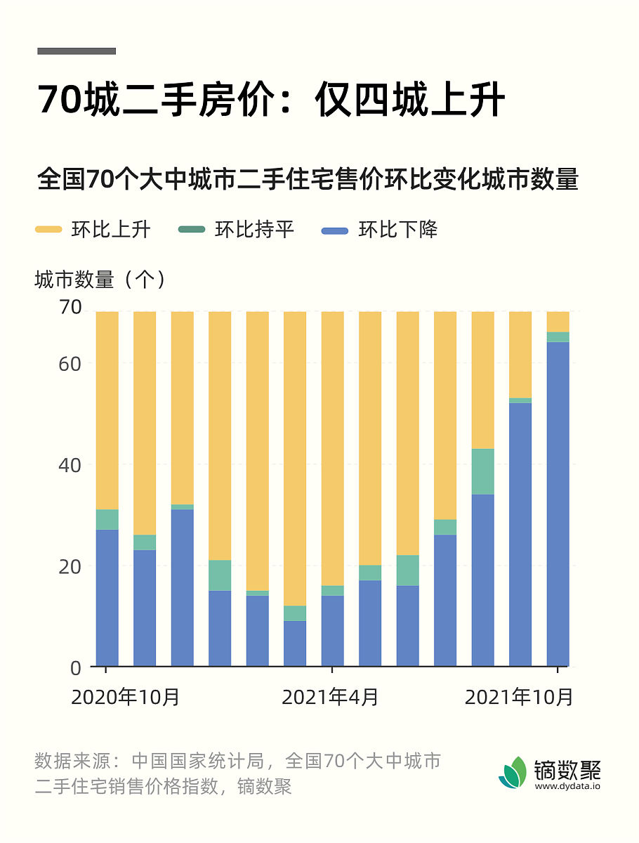 2010年天涯预言楼市全文