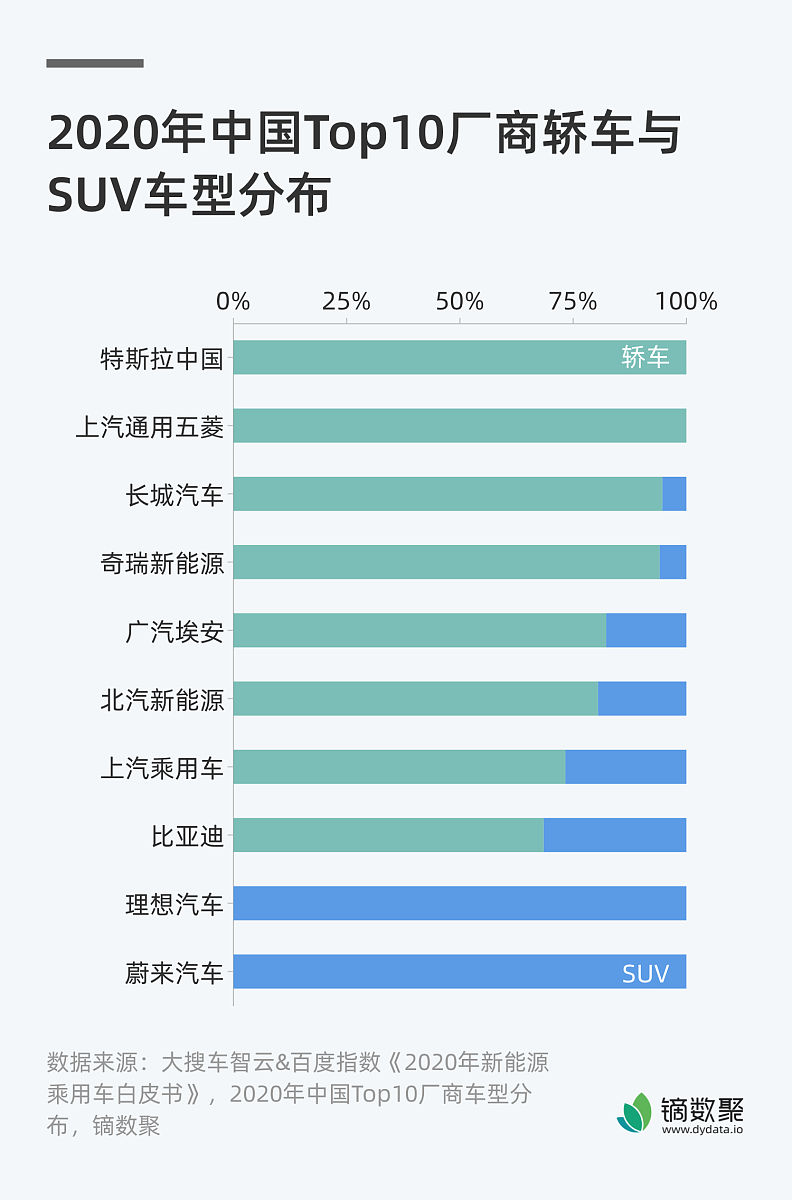 2023年报读新能源汽车技术专业就业前景好吗？