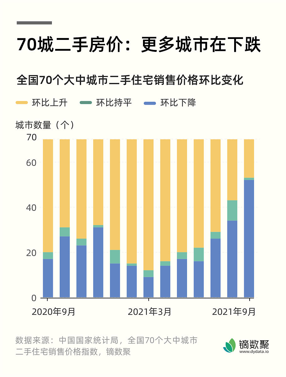 成都二手房剪刀差是什么