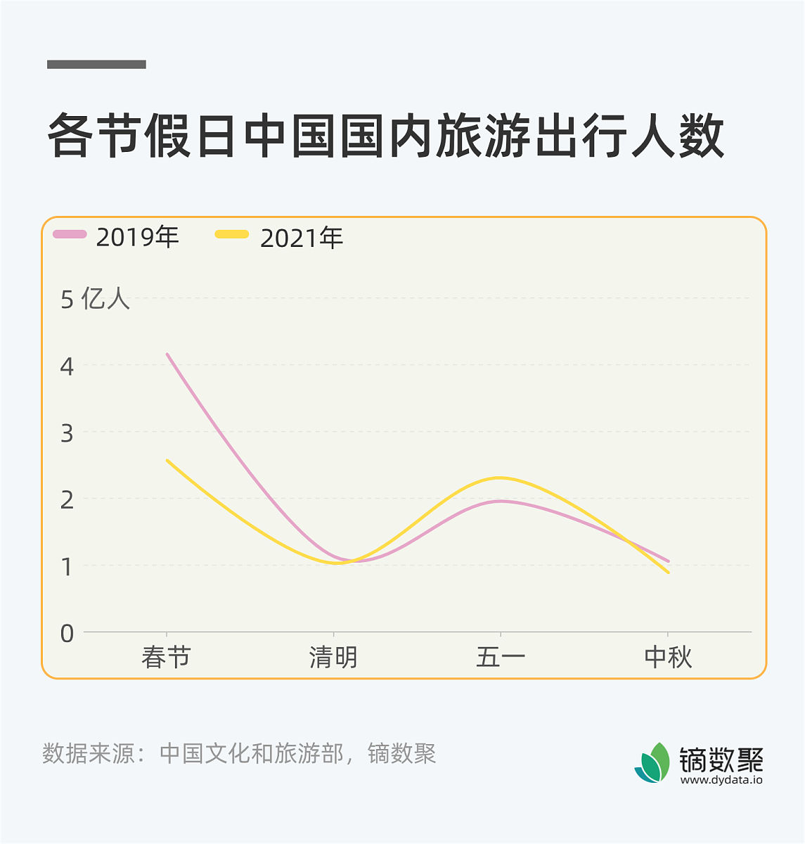 20条回复：创历史新高！2023年暑运长三角铁路发送旅客近168亿人次
