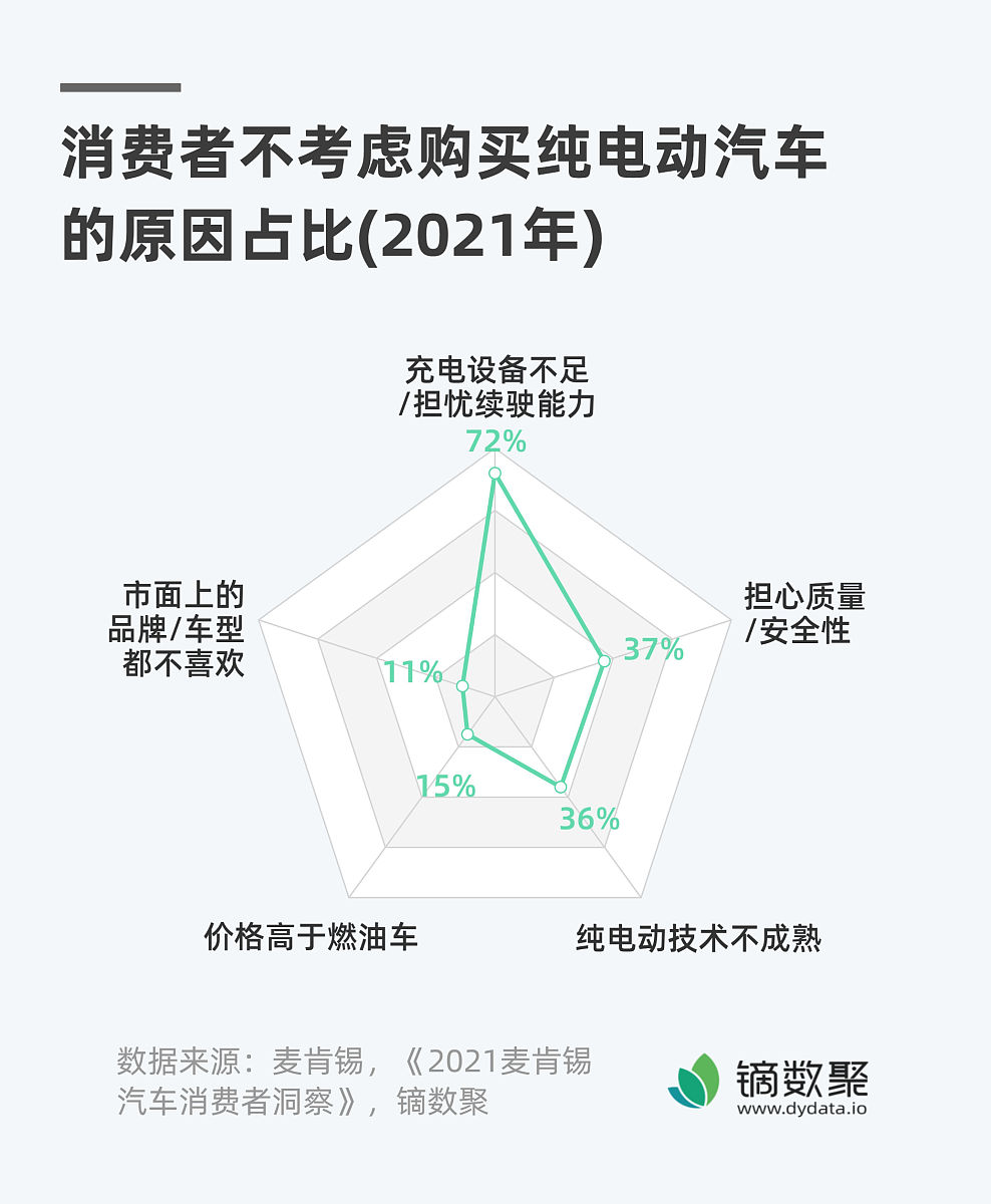 汽车销售市场调研活动记录 - 2021年5月1日上海车展中心