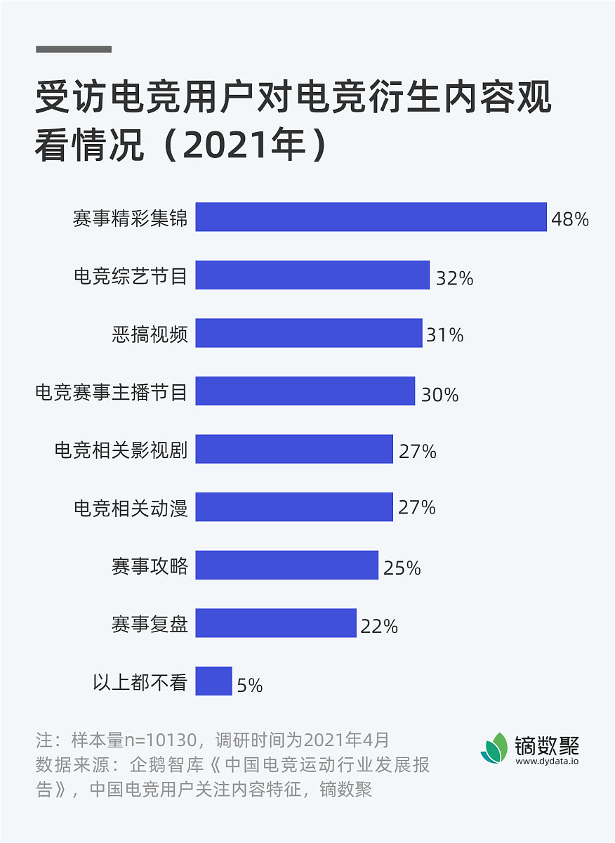 2021年电竞专业怎么样就业前景好吗