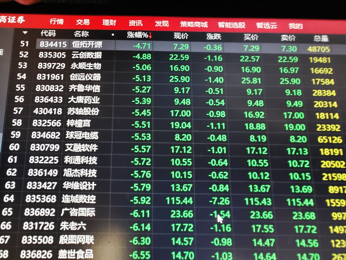 你股票装了100吗什么意思