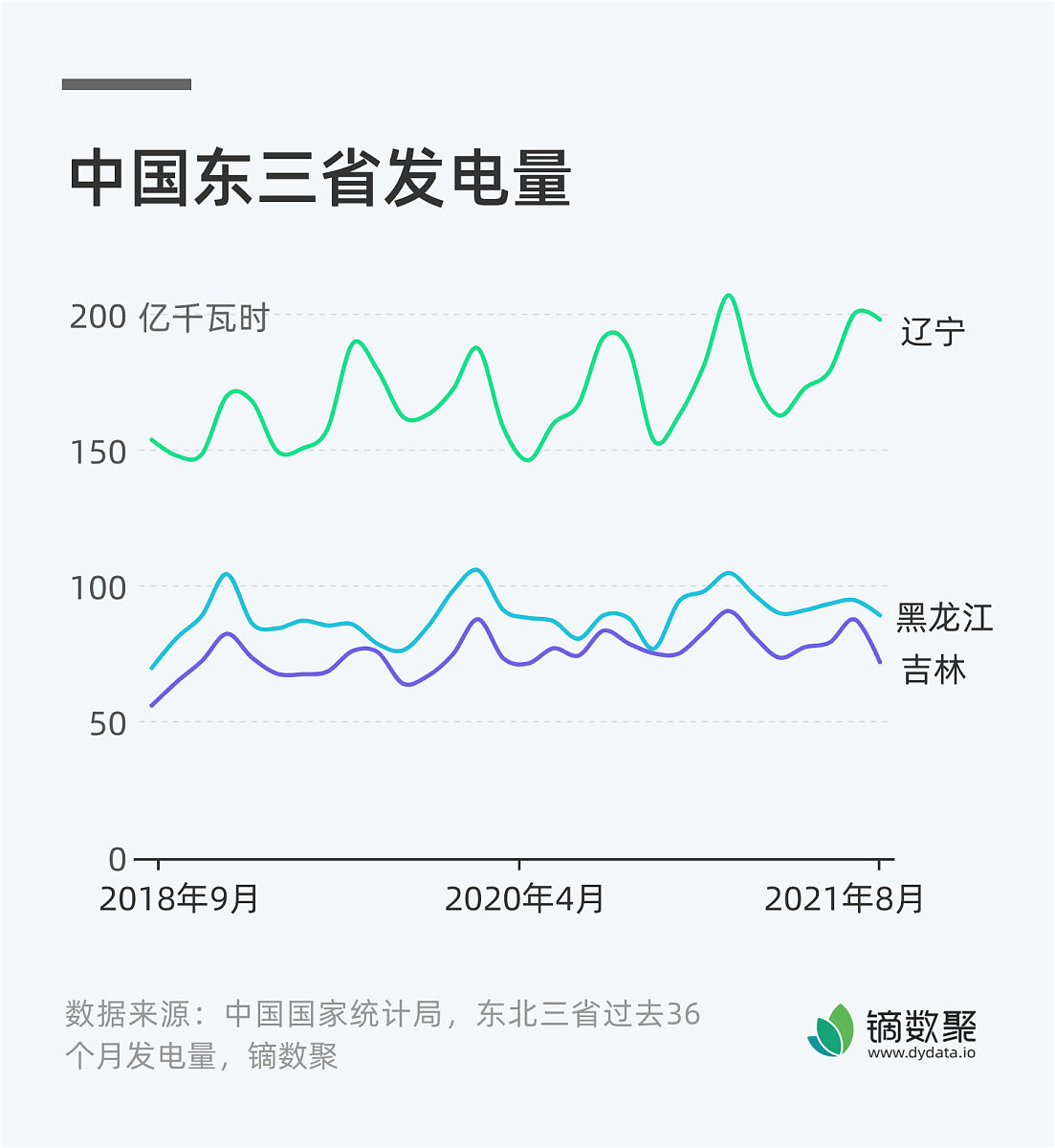 中国的居民用电多少钱一度
