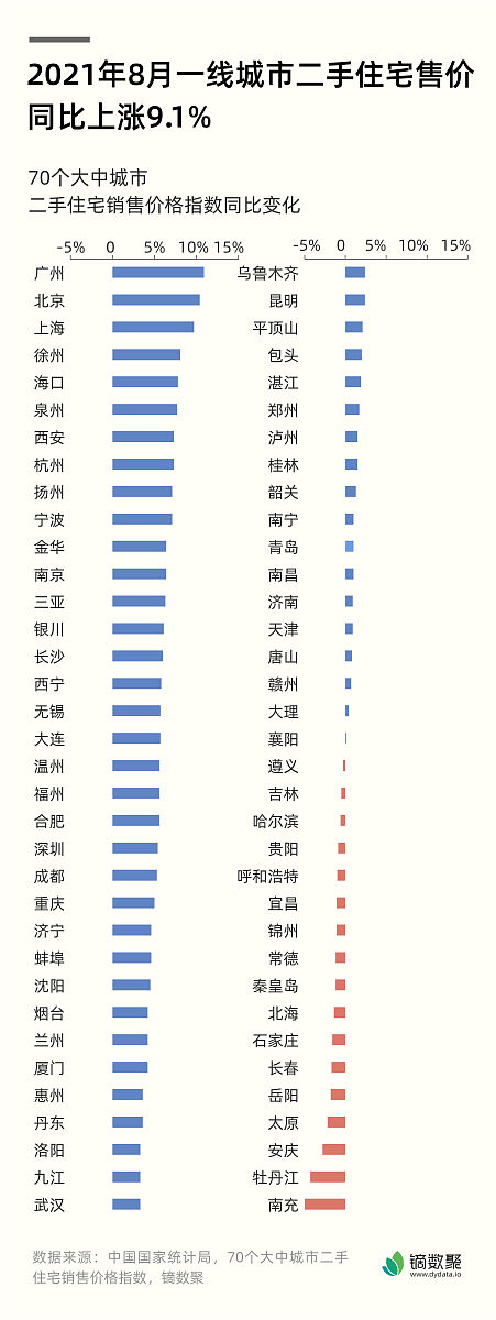 哈尔滨房价走势分析：未来将如何变化？