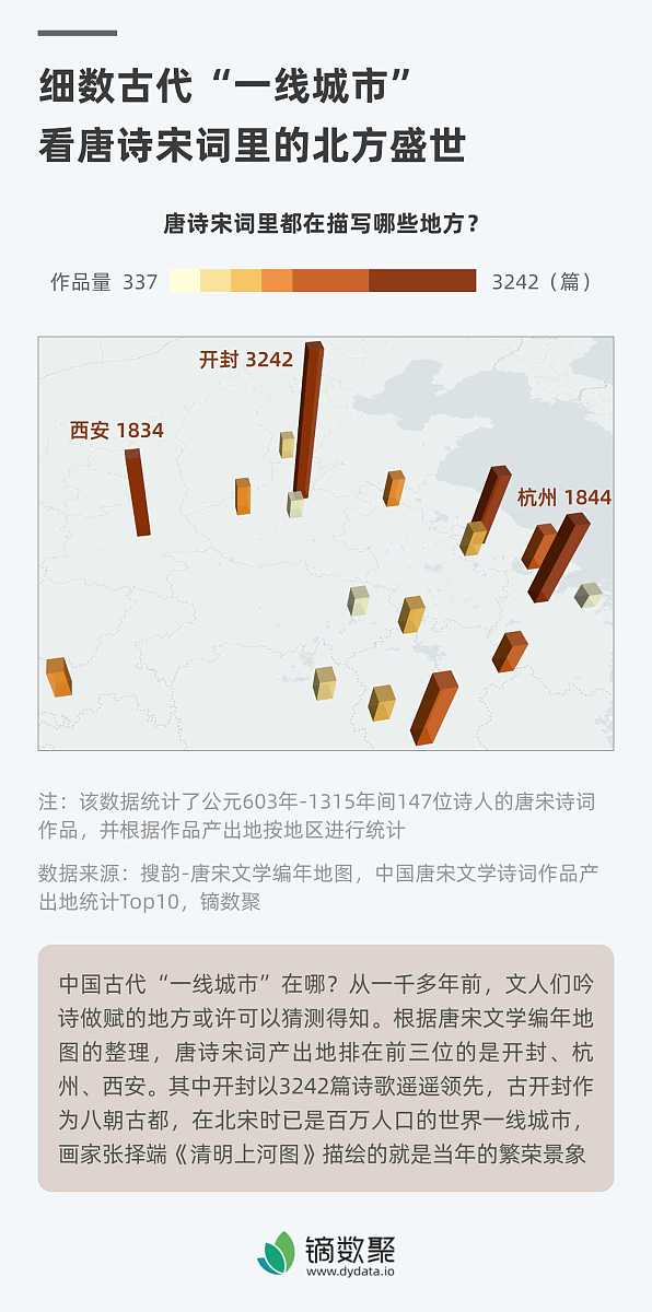 诗歌的美学风格：定义、特点及流派
