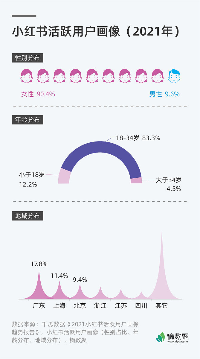 小红书染发标题以及正文