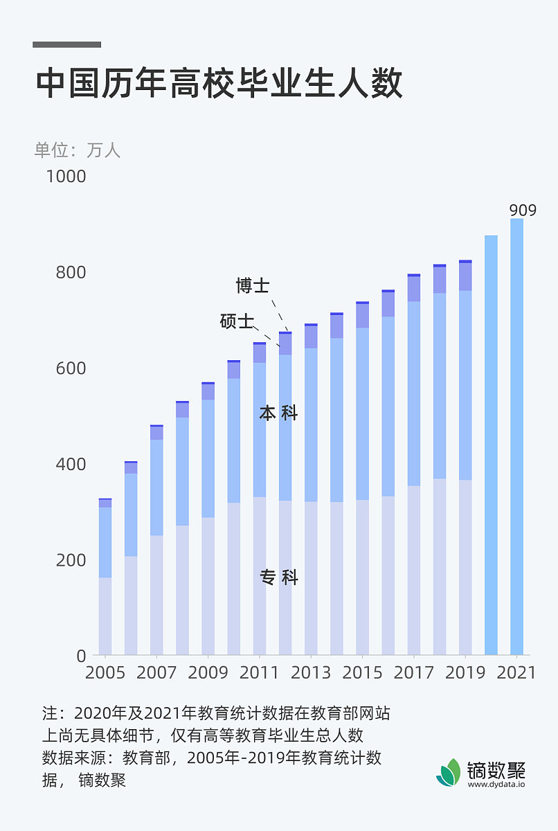 数学好就业什么专业？适合报考哪些大学专业？