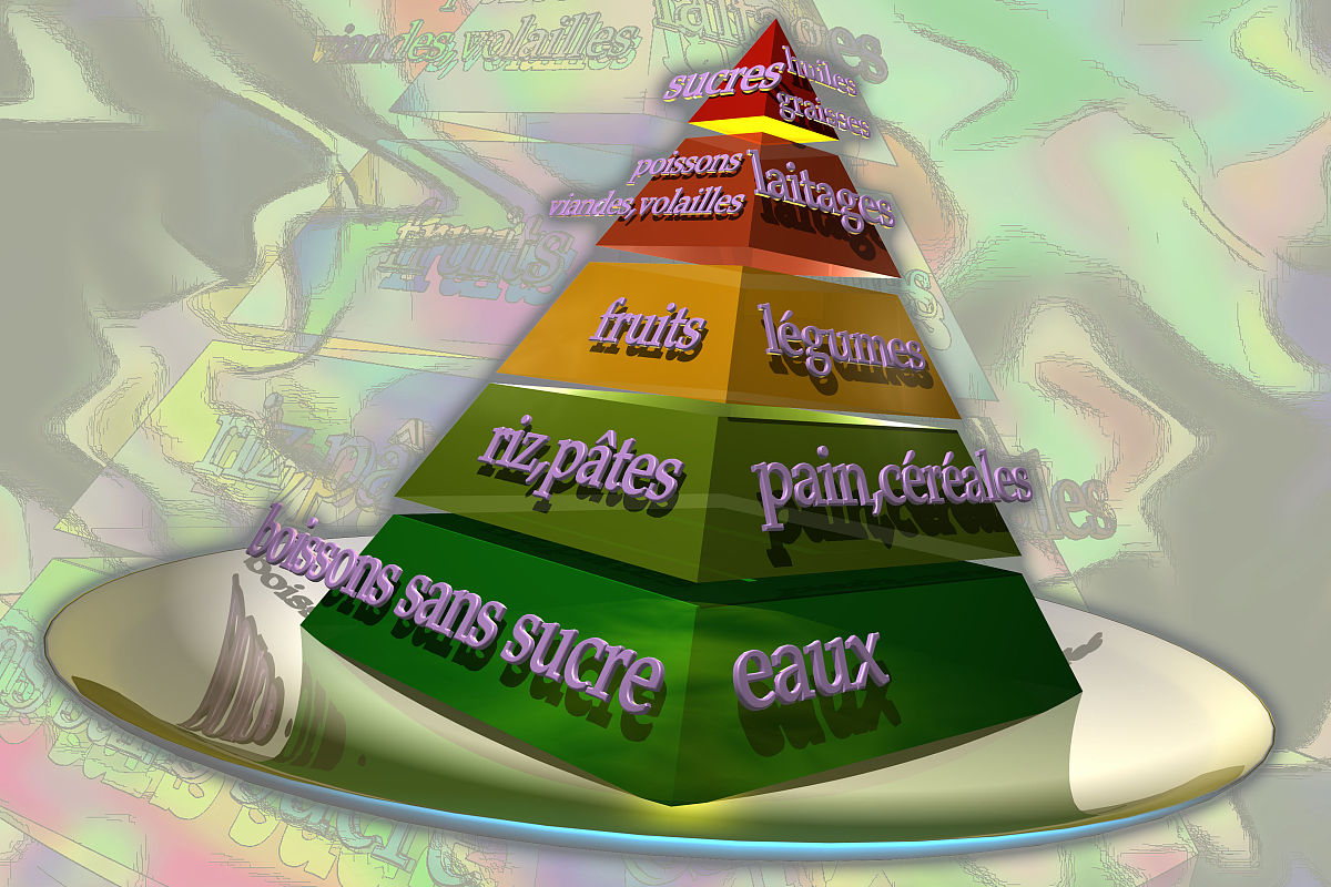 nutritional pyramid (photo by bsip/uig via getty images)