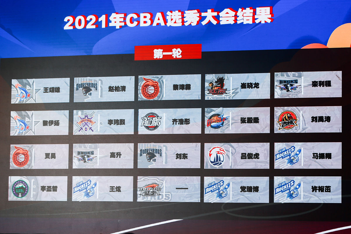 遵义汽修职业学校地址查询 - 2021年最新信息