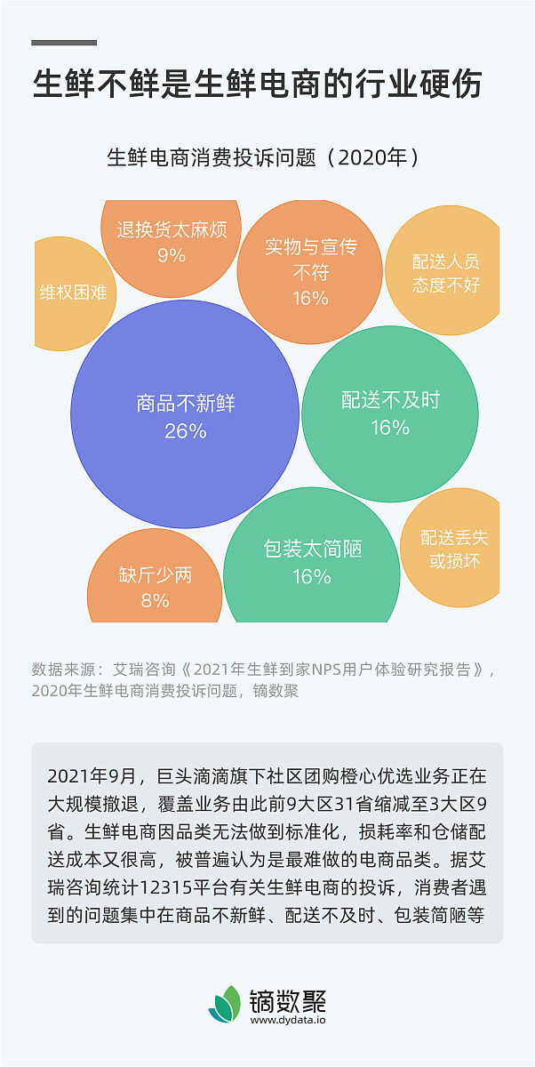 生鲜配送人员 SWOT 分析：优势、劣势、机会和威胁
