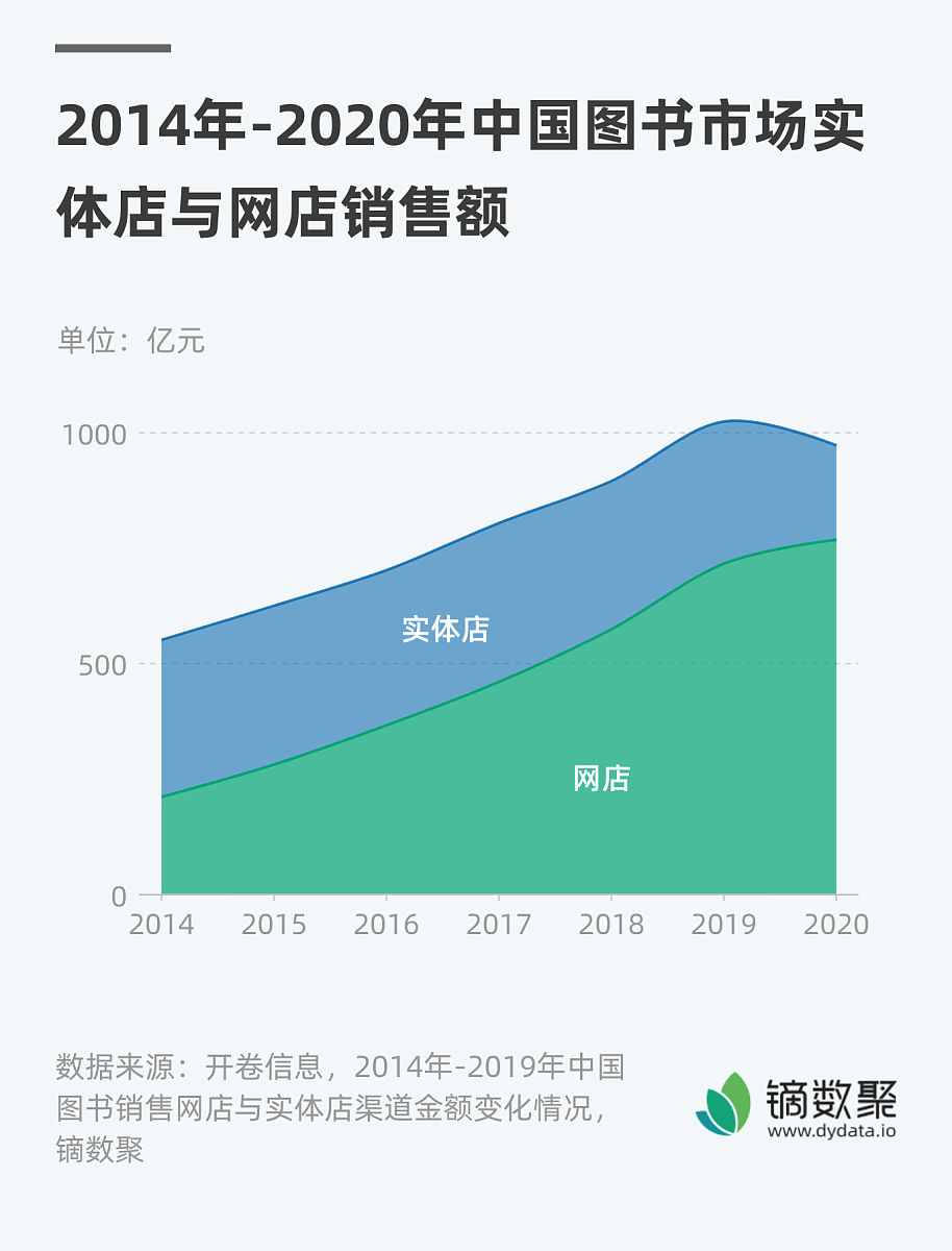 国外图书租赁向东南亚发展概括1000字