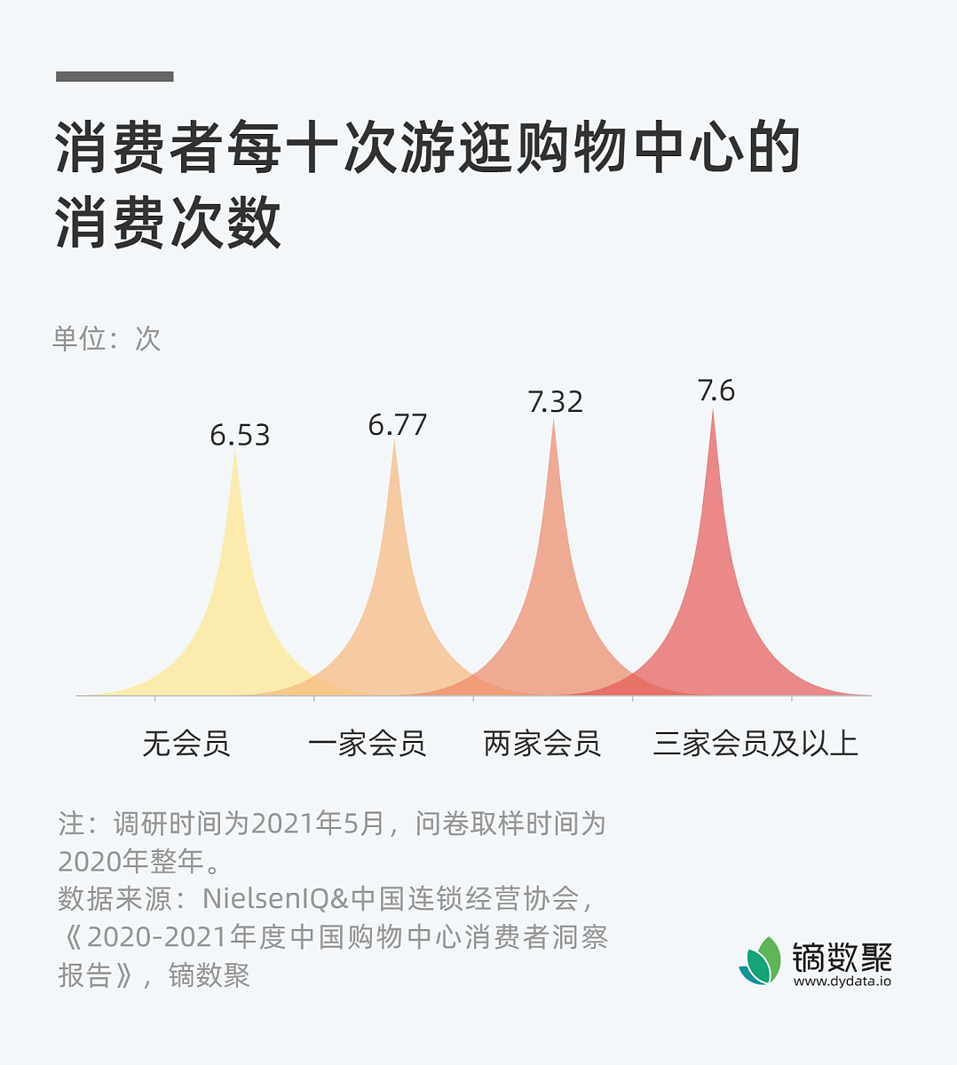 子洲县富发农业科技有限公司黄芪产品市场竞争分析：竞争者分析