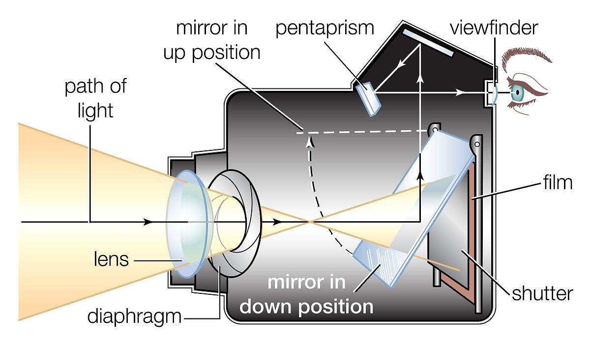 针孔成像原理：相机成像模型详解