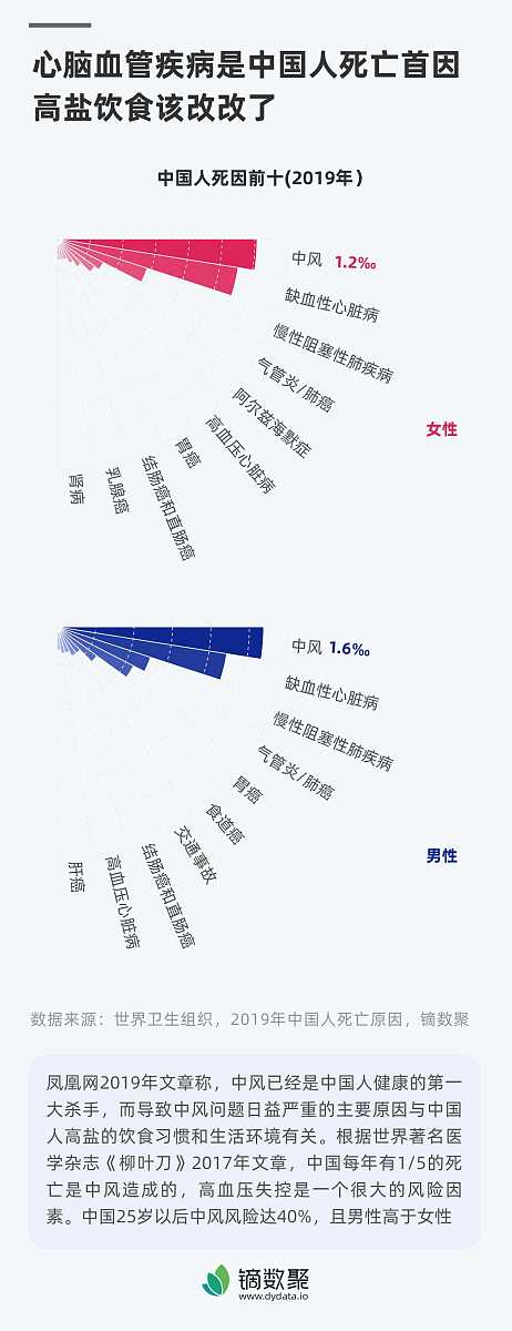 上周异常死淘统计：45户！廖屋小区15户，扶绥服务部9户等